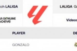 世俱杯6场贡献4球1助！官方：皇马在西甲正式注册21岁前锋贡萨洛