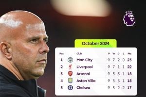 利物浦比赛周结束时未处于英超榜首位置，2024年10月之后首次
