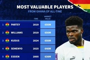 加纳球员历史身价榜：托马斯、伊纳基、库杜斯5000万欧居首